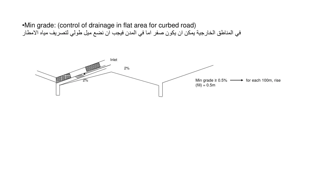 min grade control of drainage in flat area