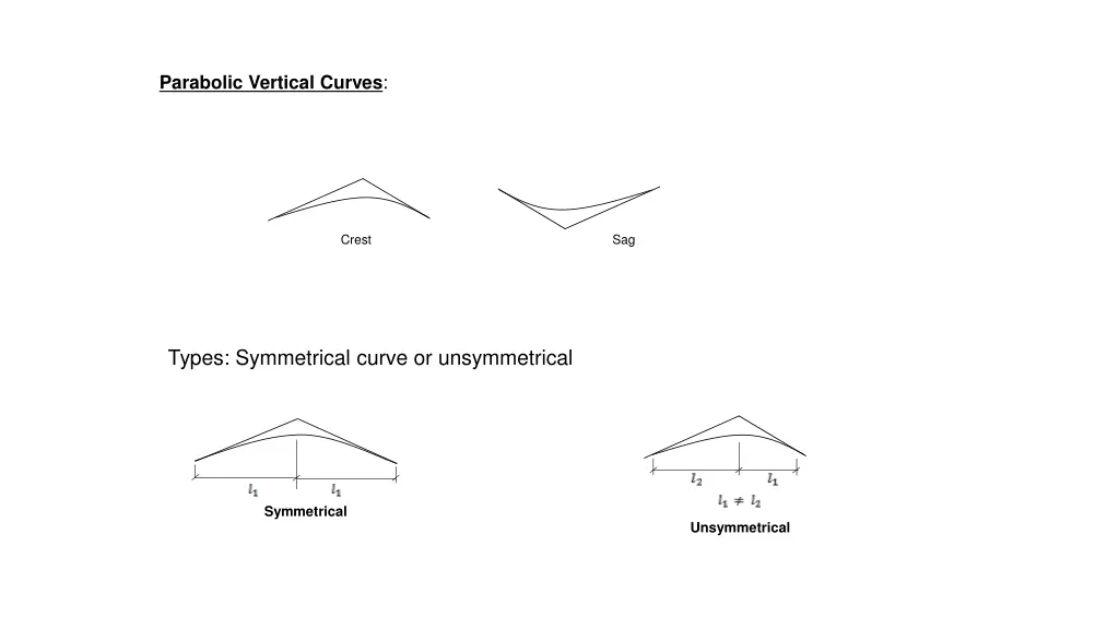 parabolic vertical curves 3