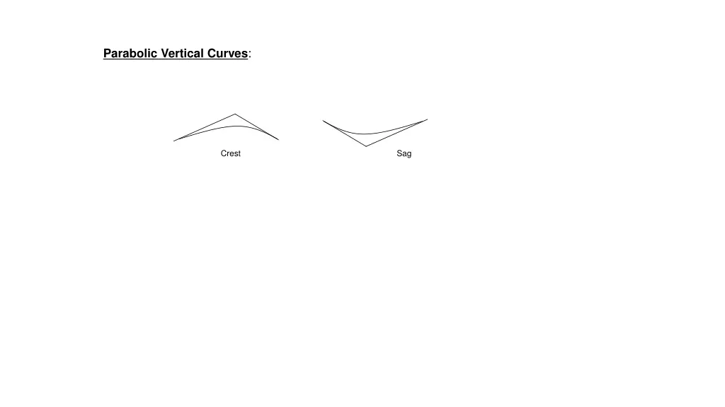 parabolic vertical curves
