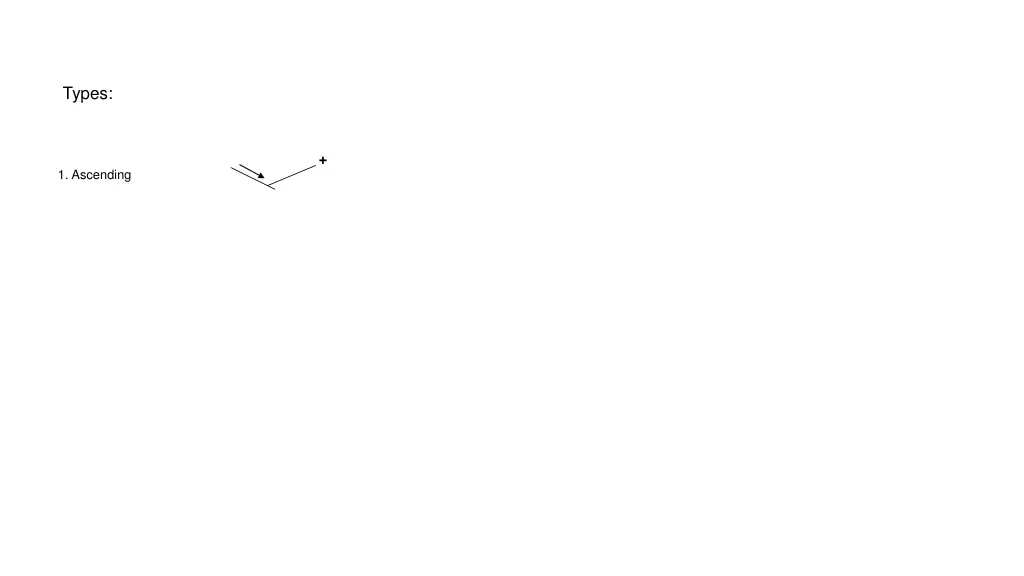 types 1