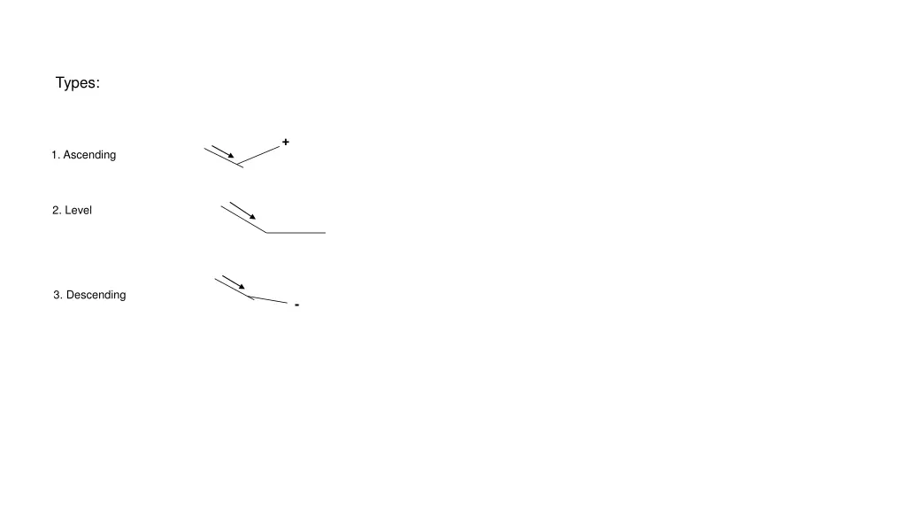types 3