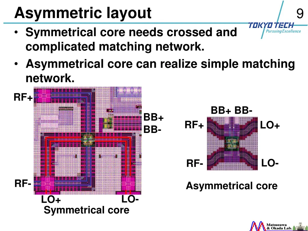 asymmetric layout 1