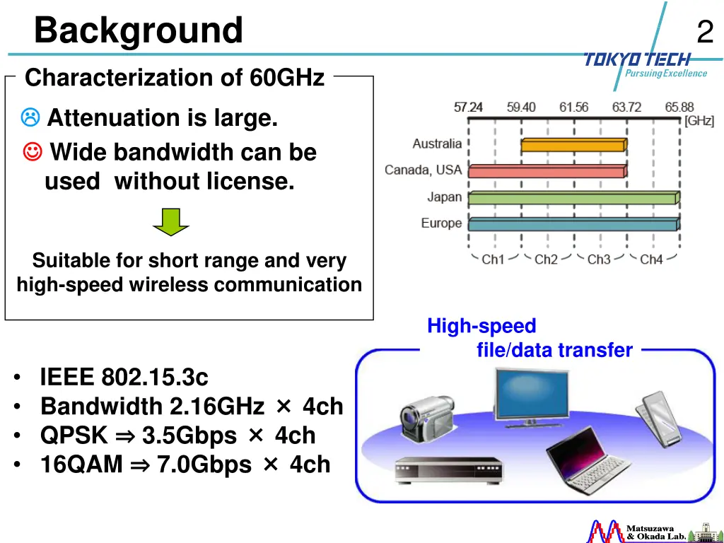 background characterization of 60ghz