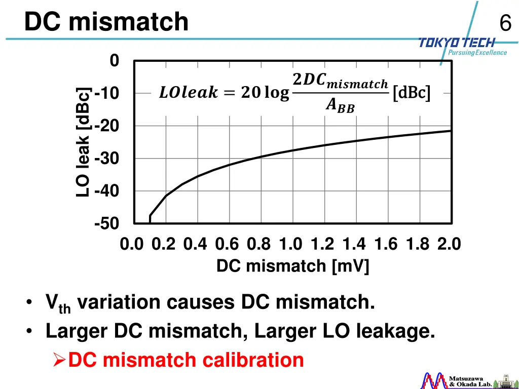 dc mismatch