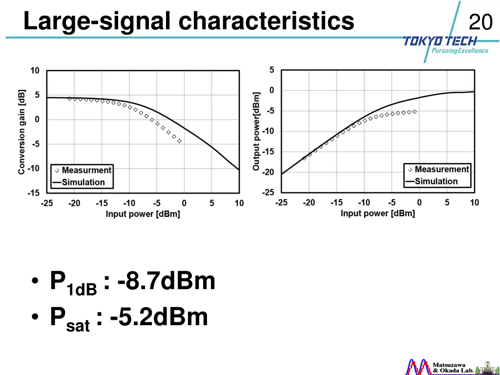 large signal characteristics