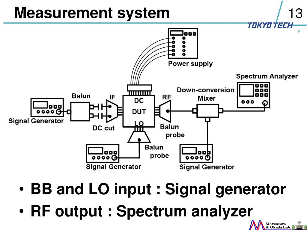 measurement system