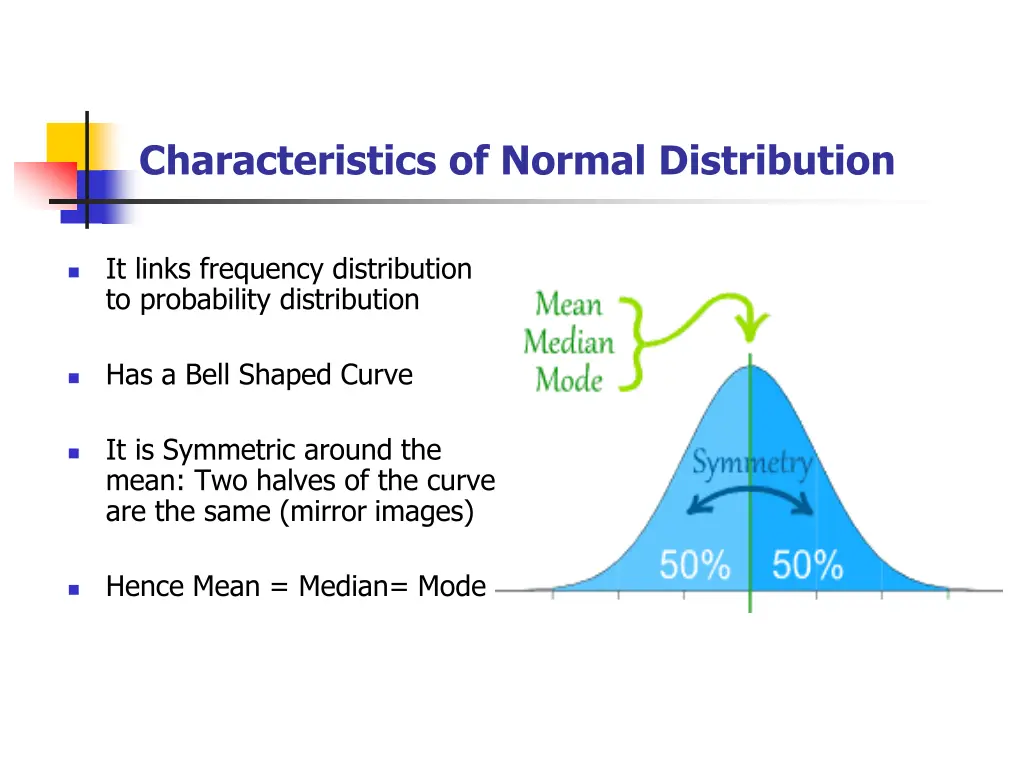 characteristics of normal distribution