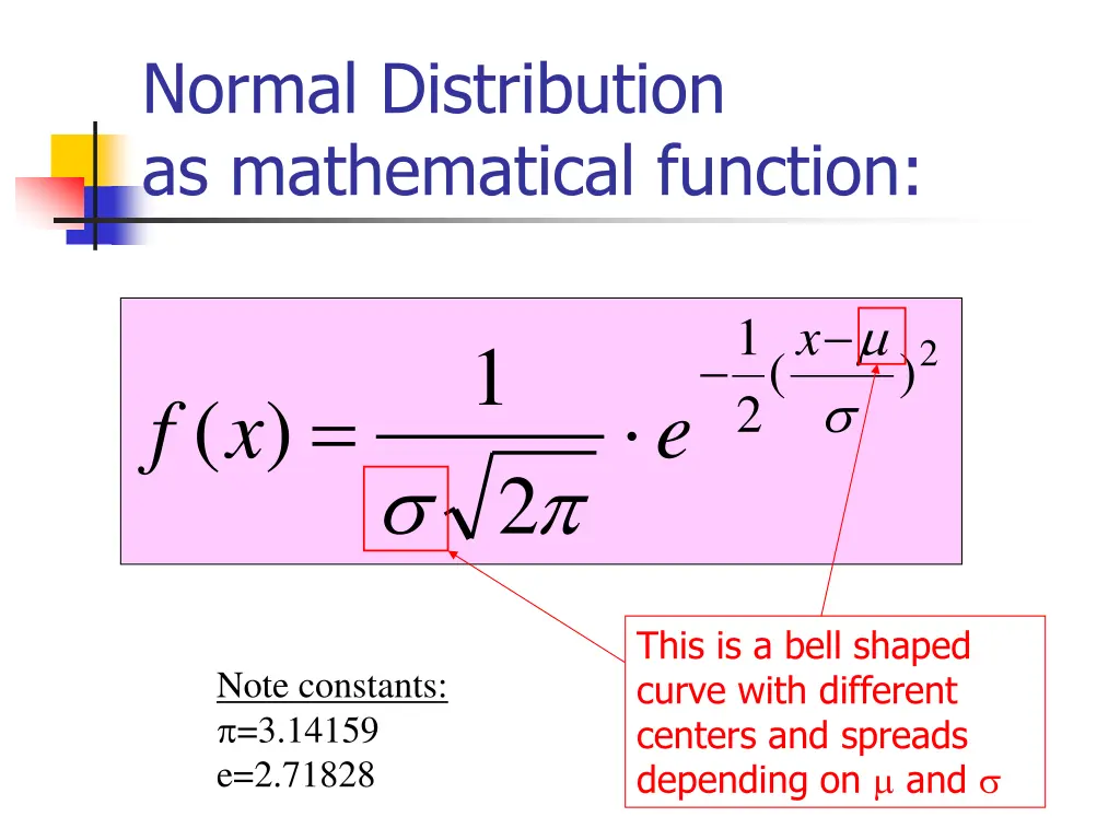 normal distribution as mathematical function