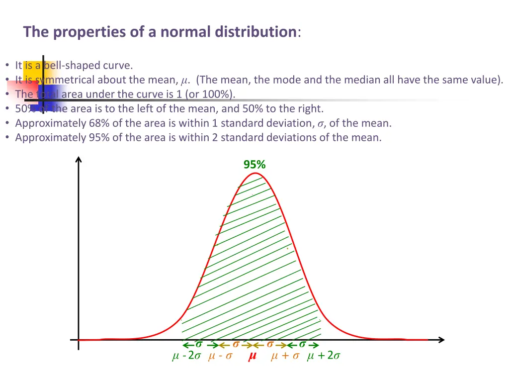 the properties of a normal distribution 2