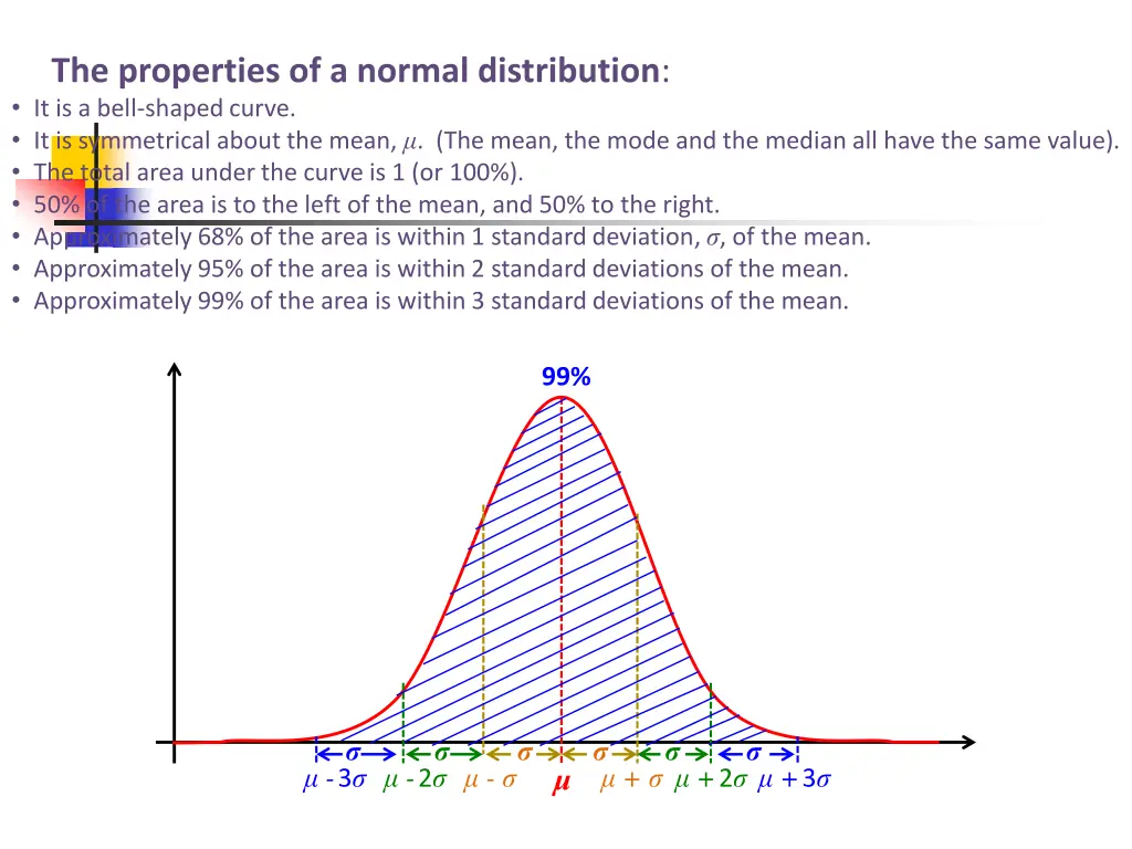 the properties of a normal distribution 3