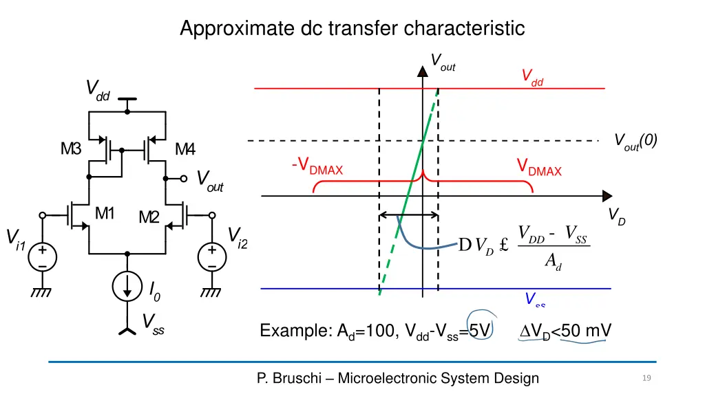approximate dc transfer characteristic