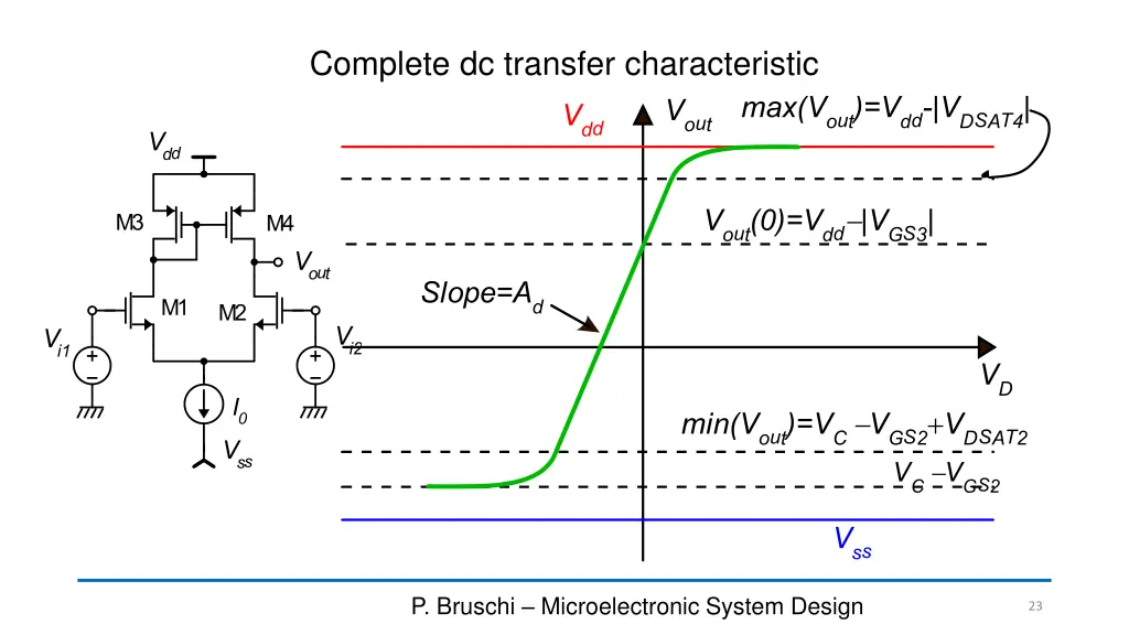 complete dc transfer characteristic