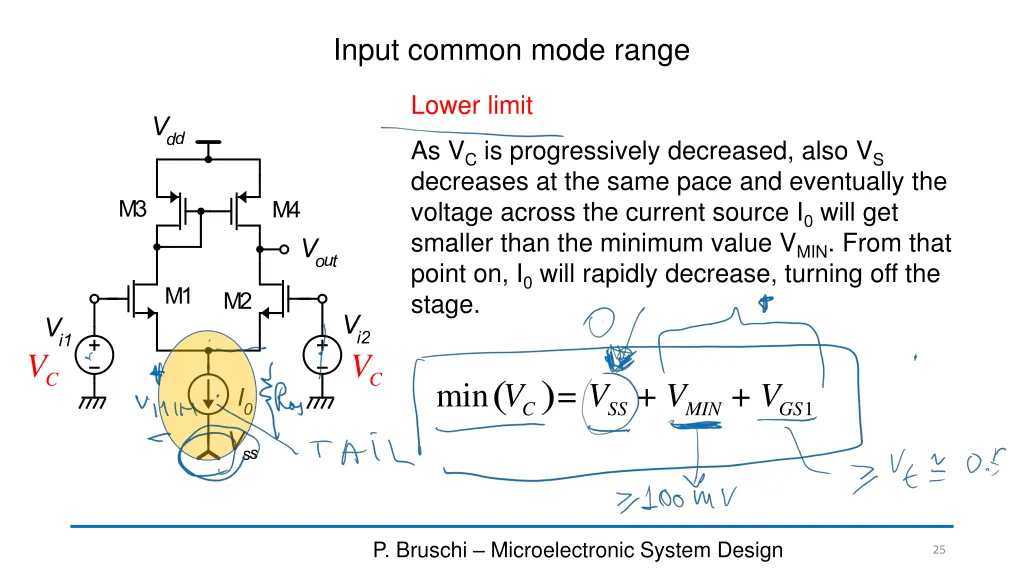 input common mode range