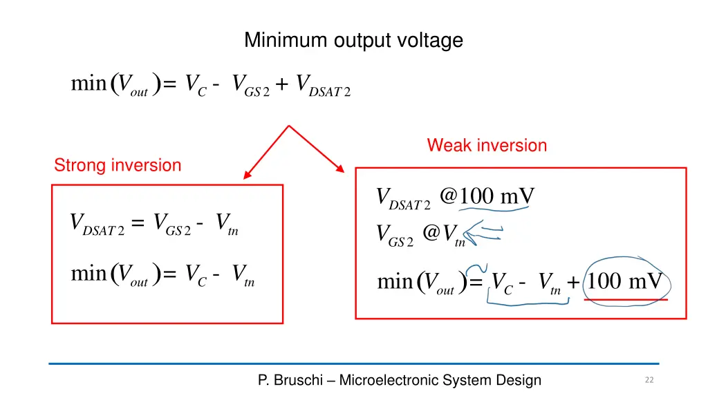 minimum output voltage 1