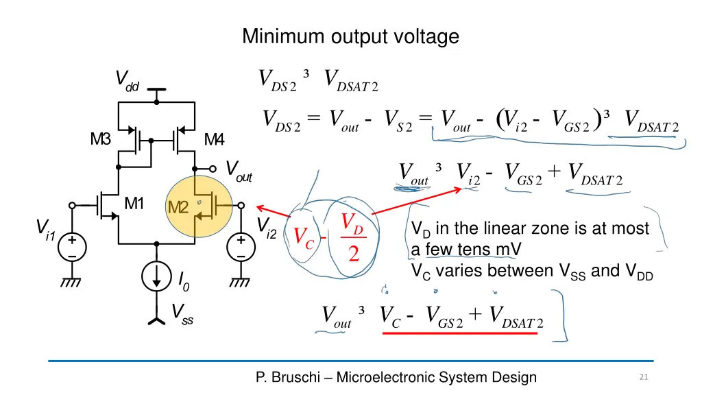minimum output voltage