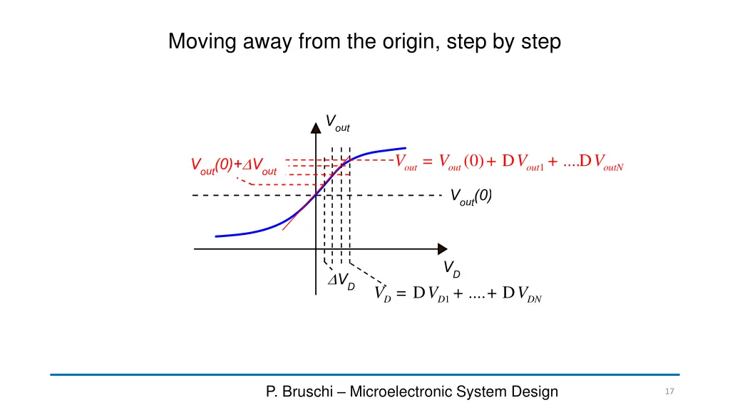 moving away from the origin step by step