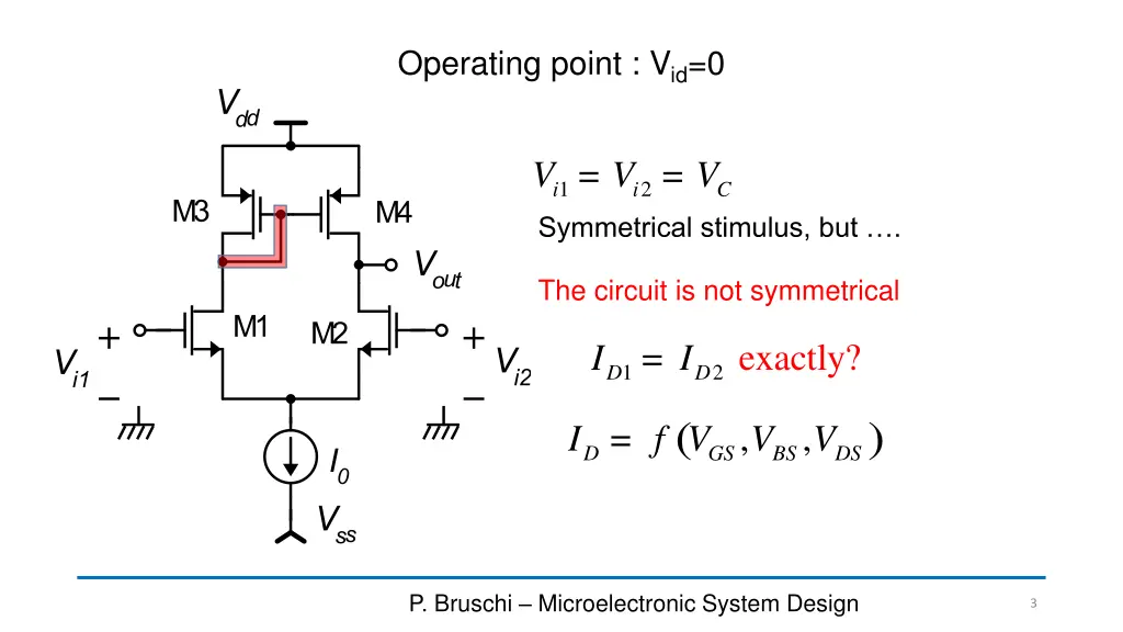 operating point v id 0