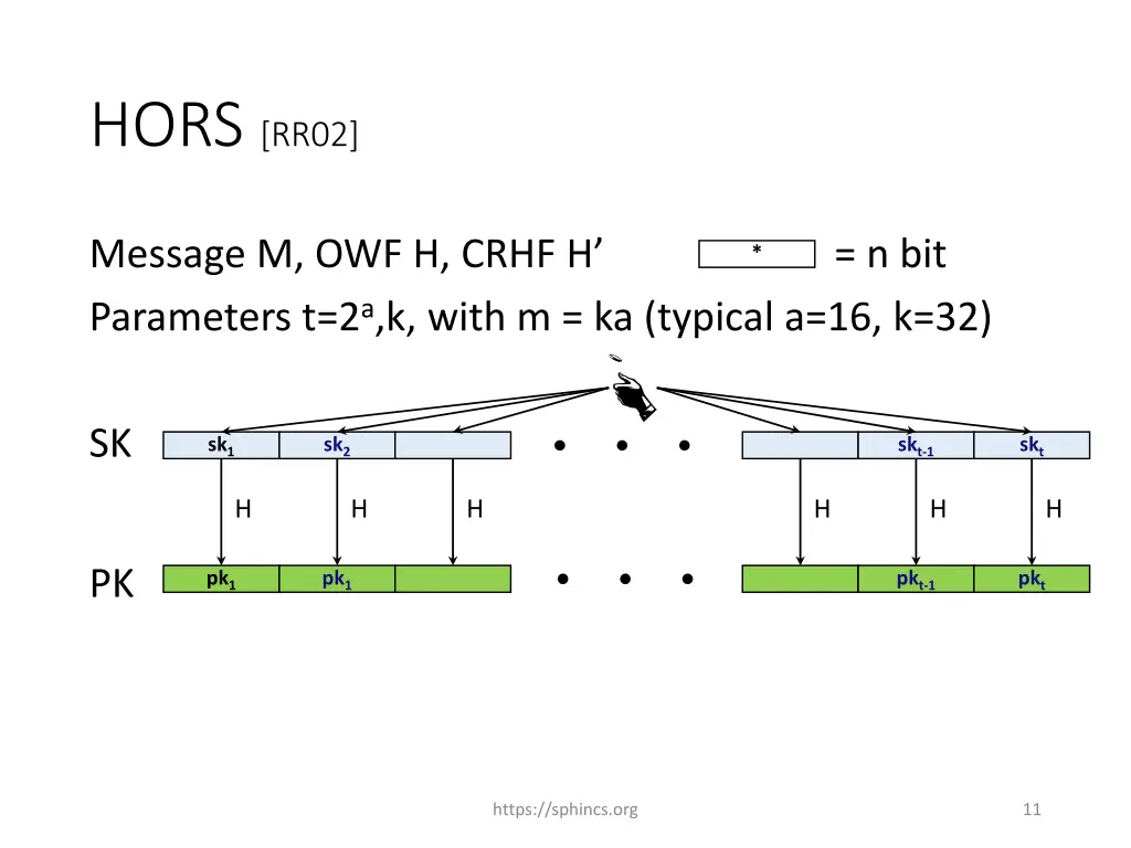 hors rr02