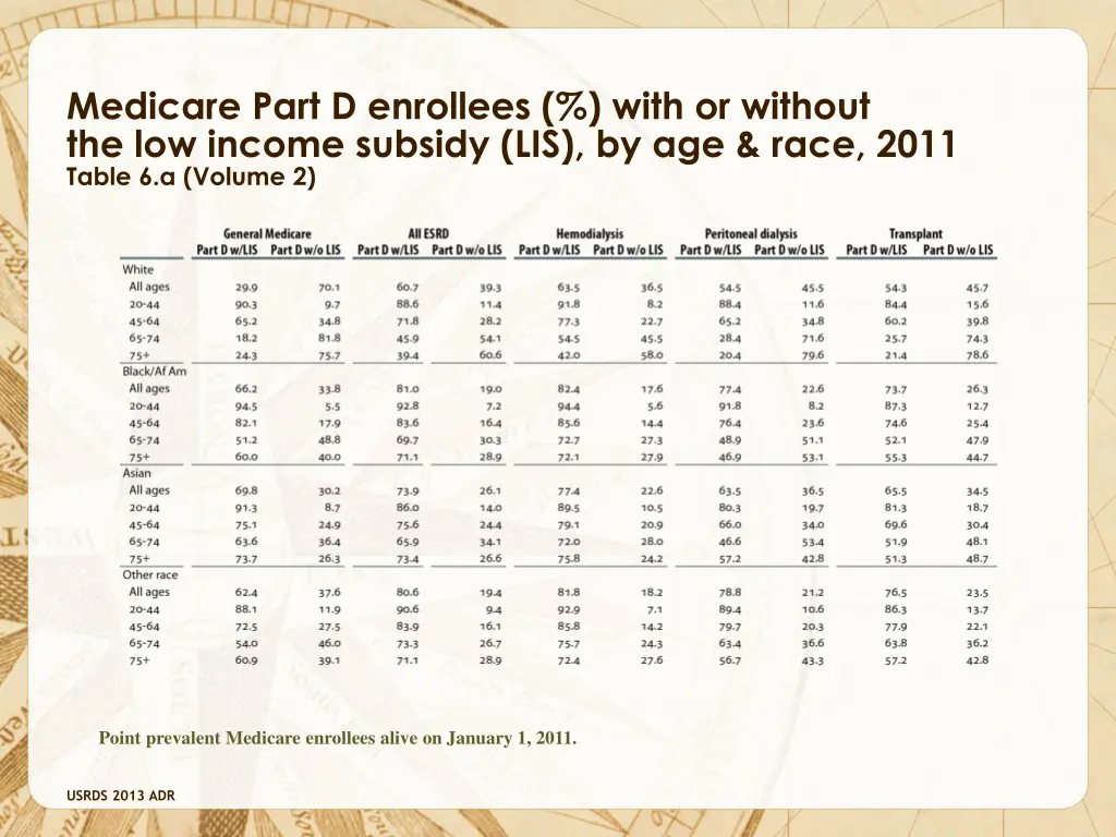 medicare part d enrollees with or without