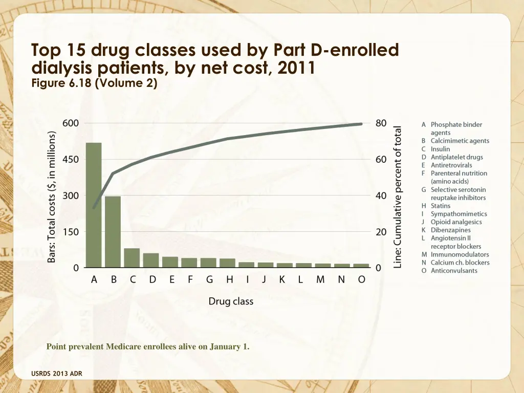 top 15 drug classes used by part d enrolled 1