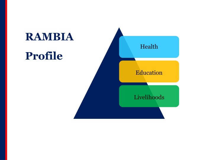 rambia