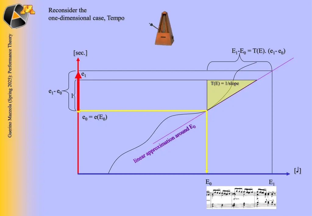 reconsider the one dimensional case tempo