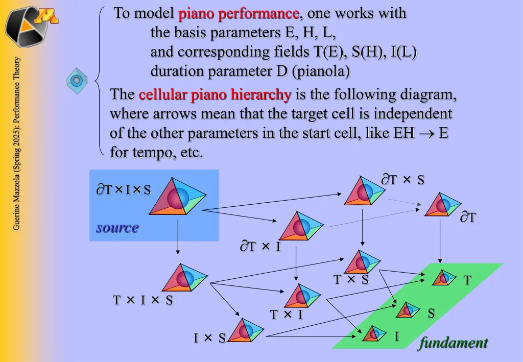 to model piano performance one works with