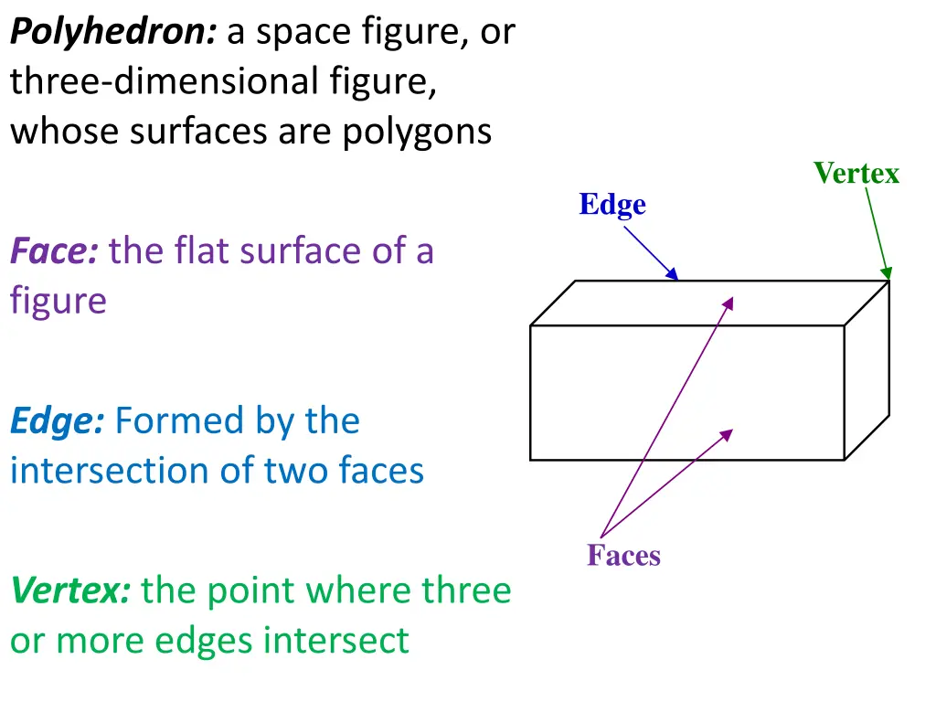 polyhedron a space figure or three dimensional