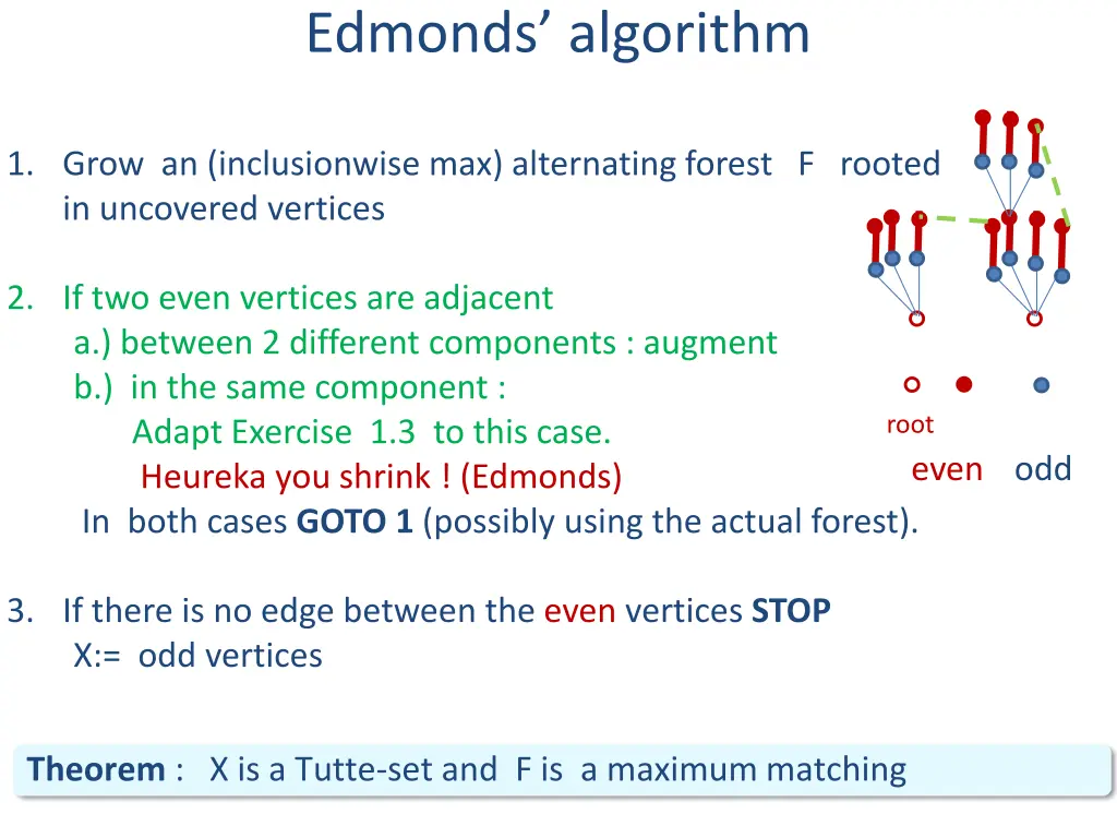 edmonds algorithm