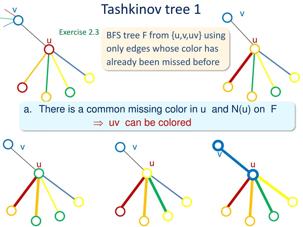 tashkinov tree 1