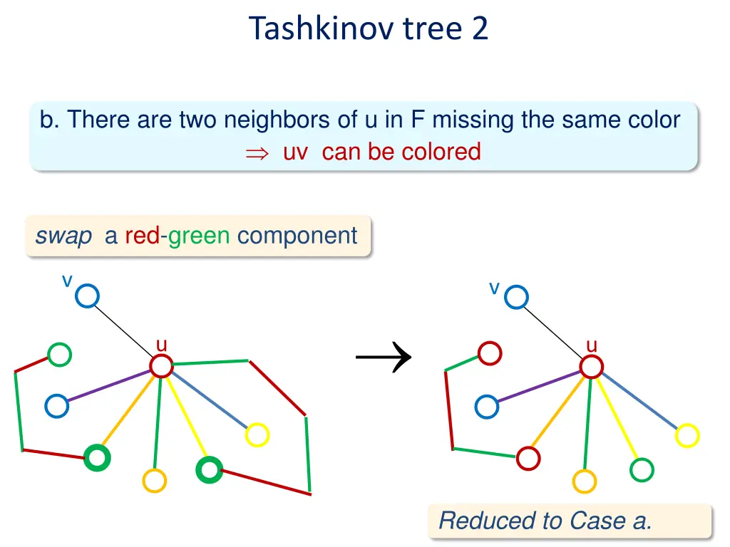 tashkinov tree 2
