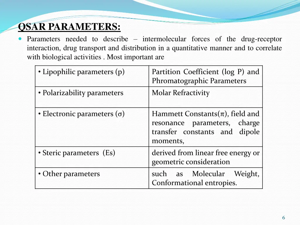 qsar parameters parameters needed to describe