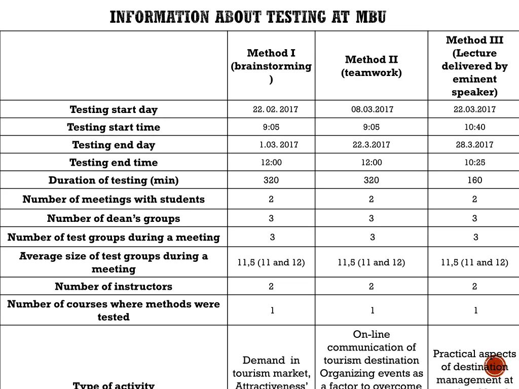 information about testing at mbu