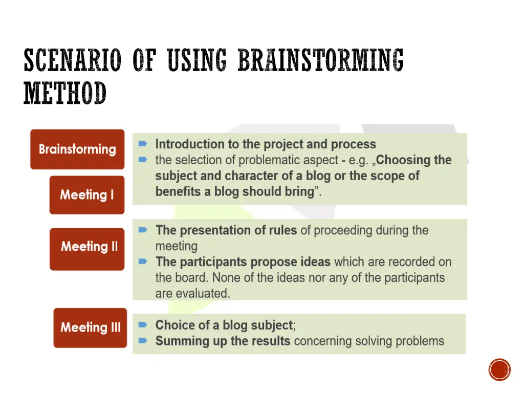 scenario of using brainstorming method