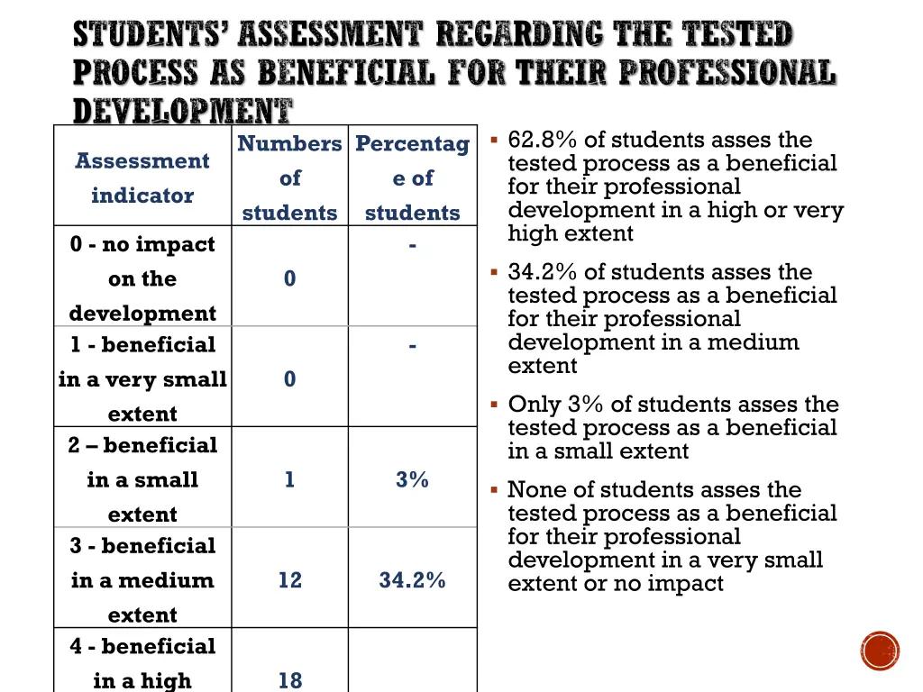 students assessment regarding the tested process