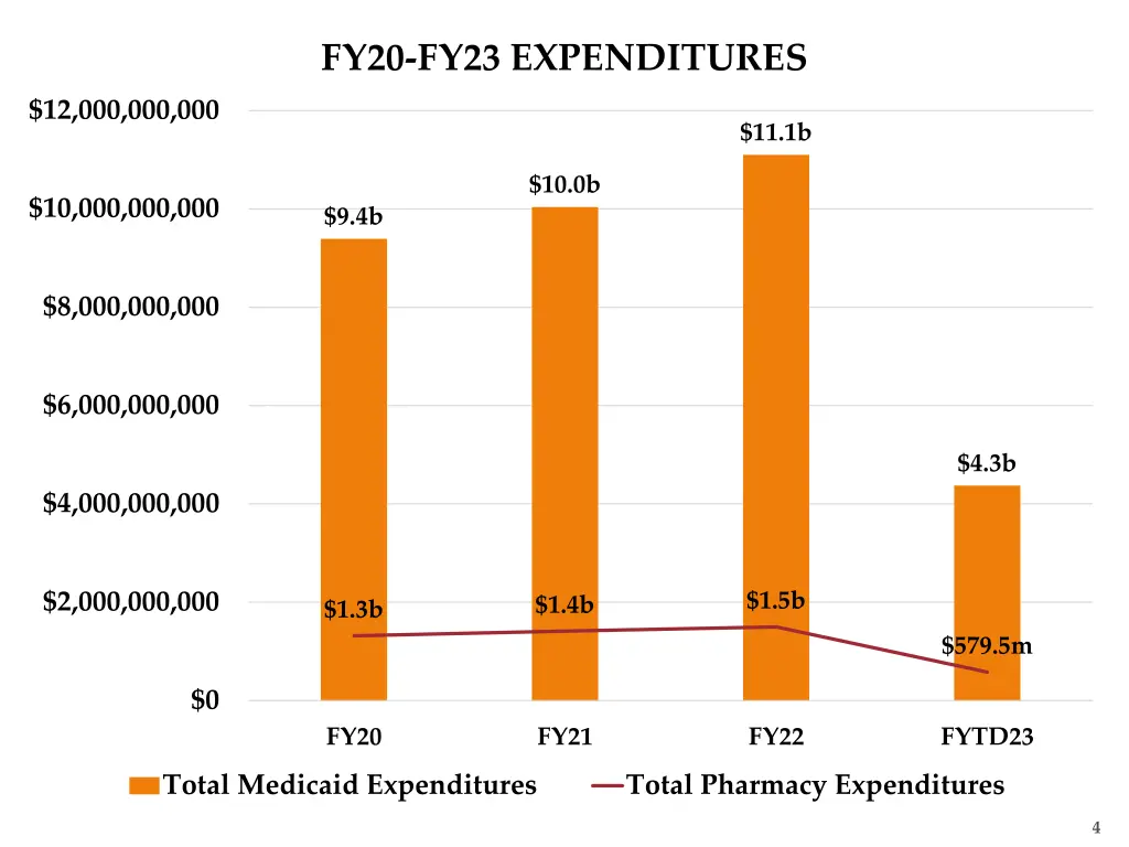 fy20 fy23 expenditures