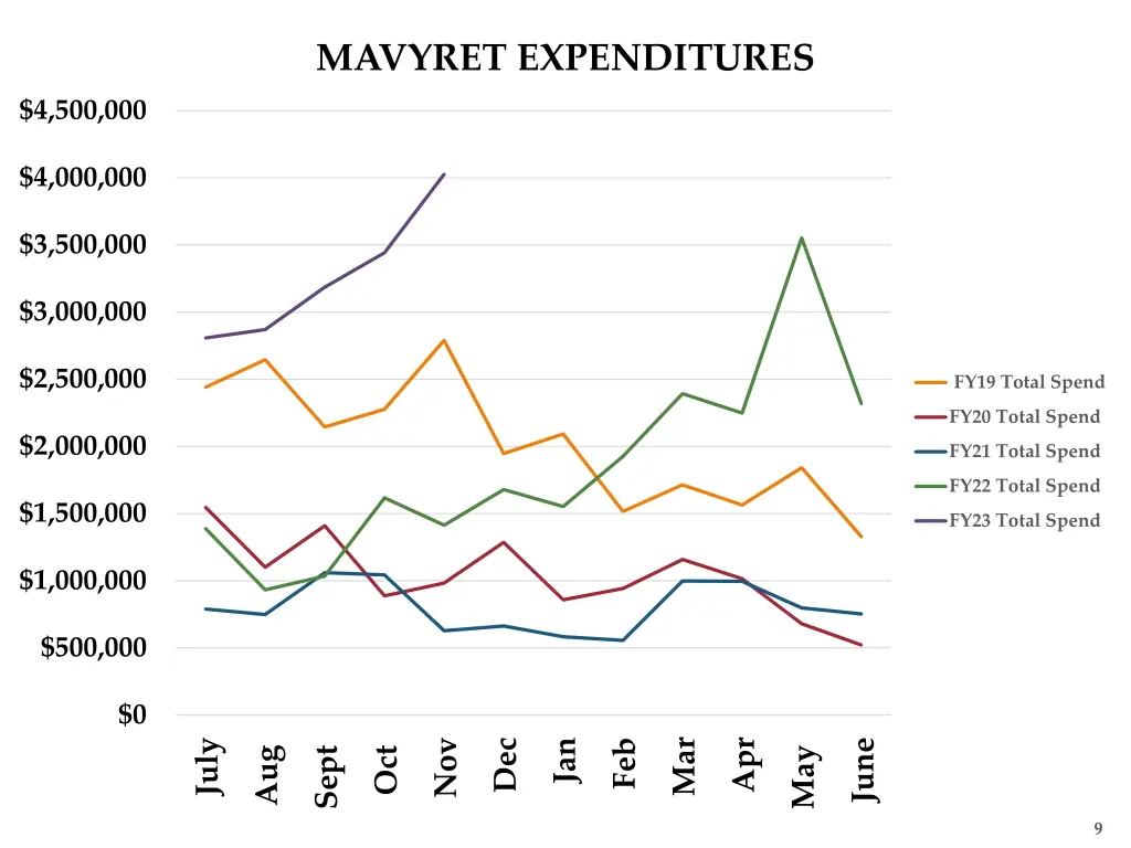 mavyret expenditures