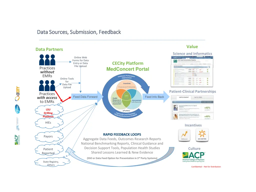 data sources submission feedback data sources