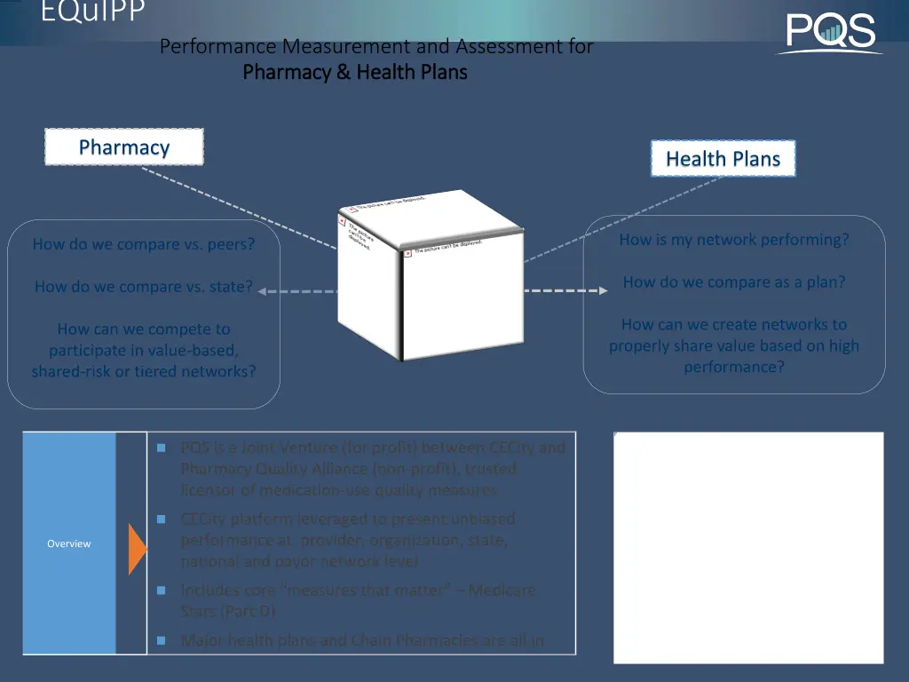 equipp performance measurement and assessment