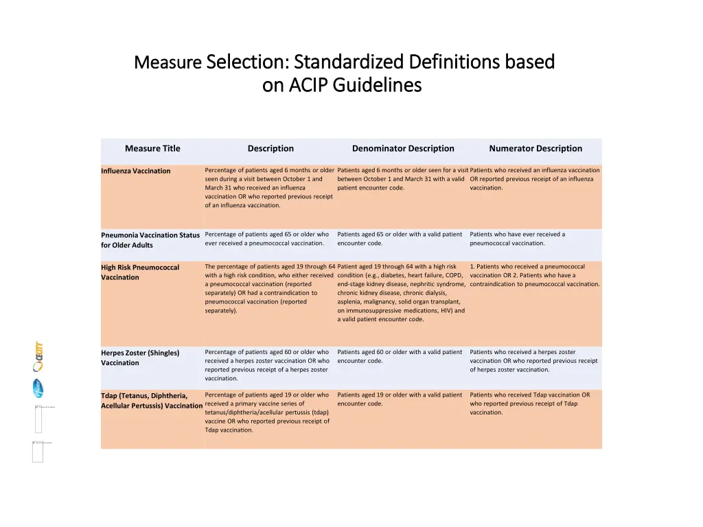 measure measure selection standardized
