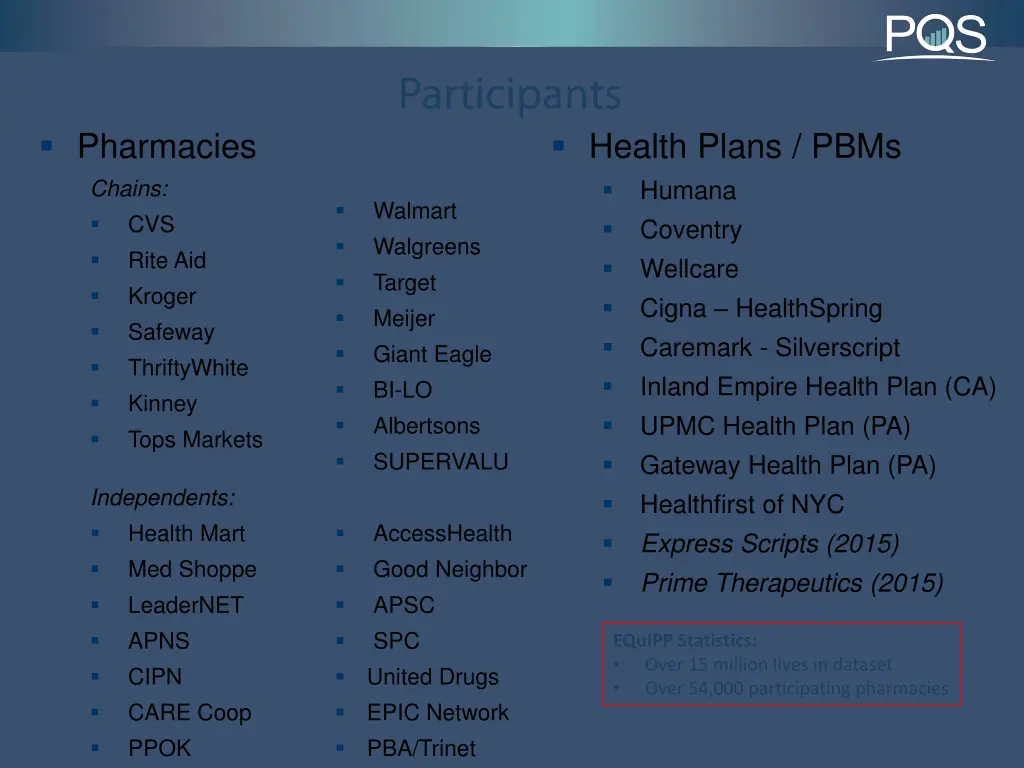 pharmacies chains cvs rite aid kroger safeway