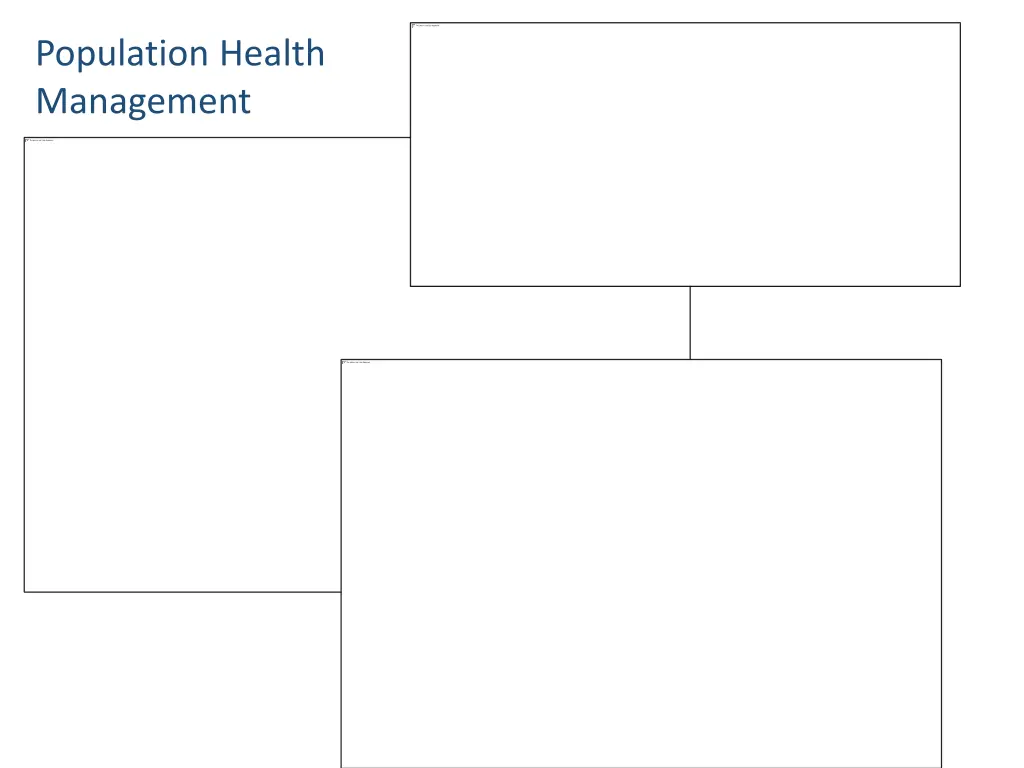 population health management
