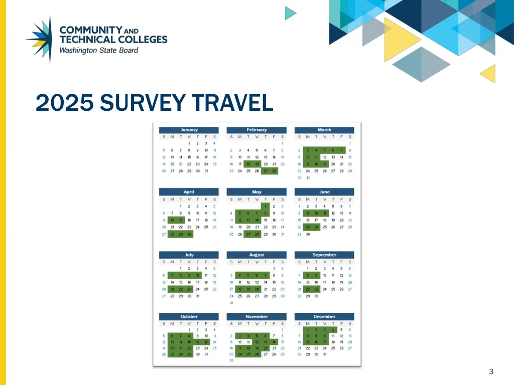 2025 survey travel