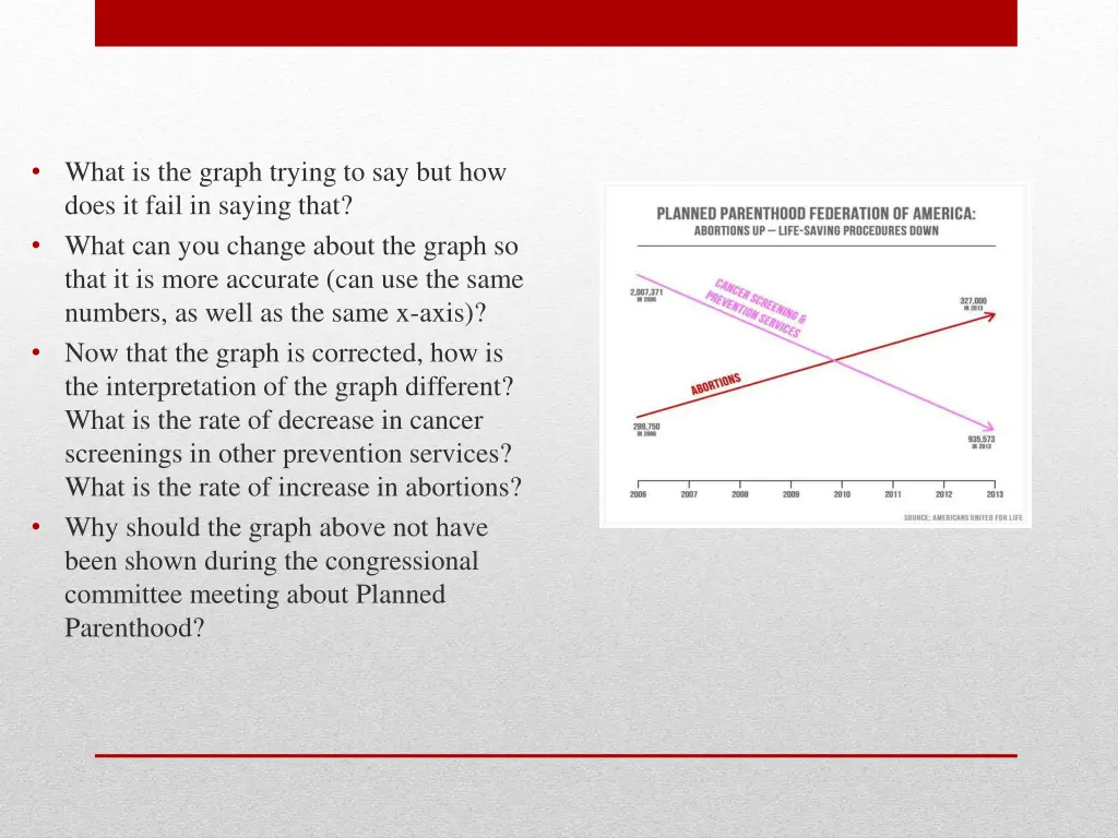what is the graph trying to say but how does