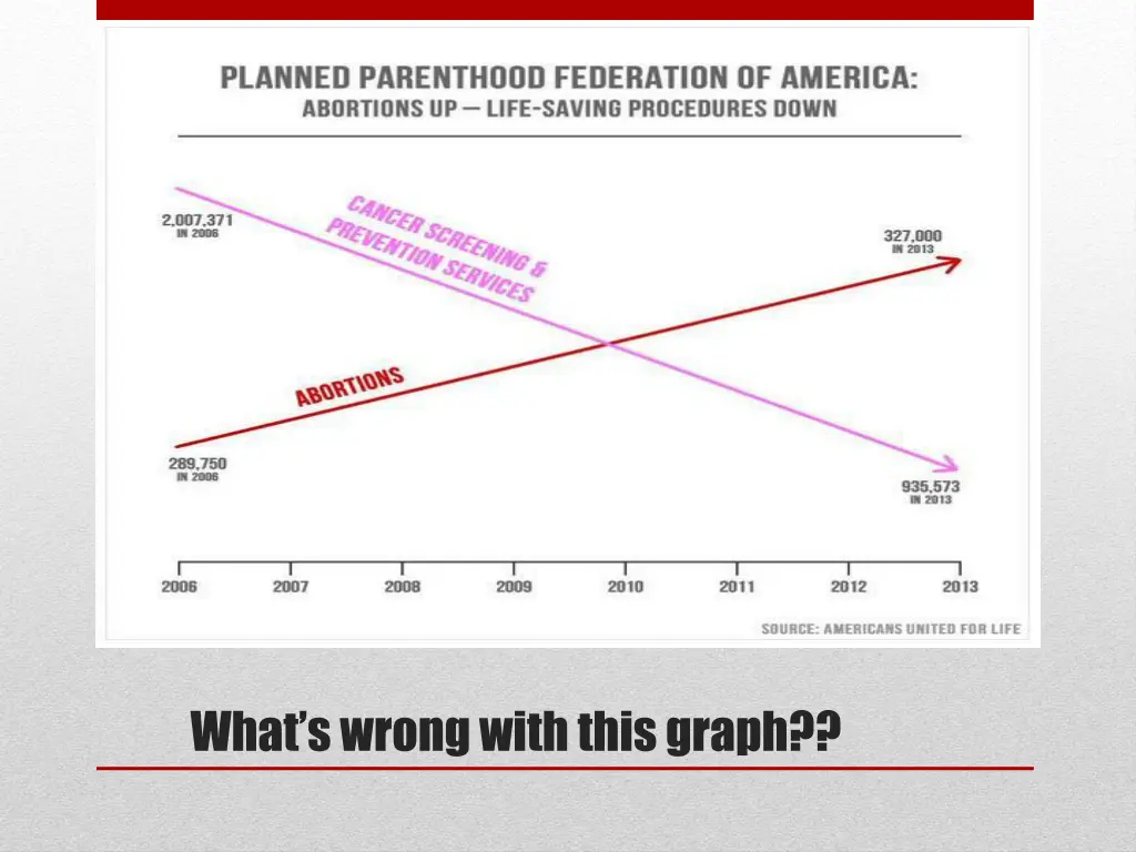 what s wrong with this graph