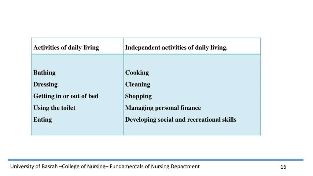 activities of daily living