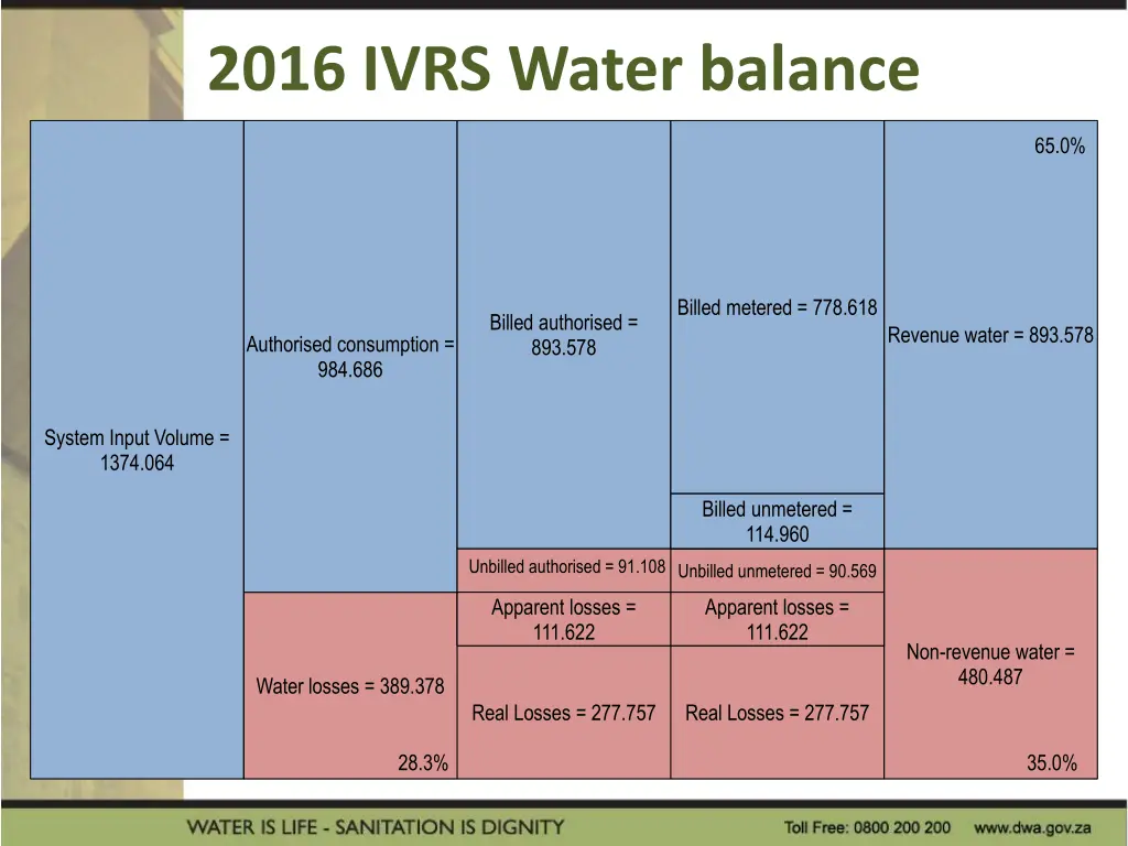 2016 ivrs water balance