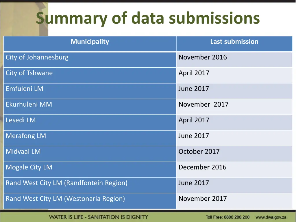 summary of data submissions