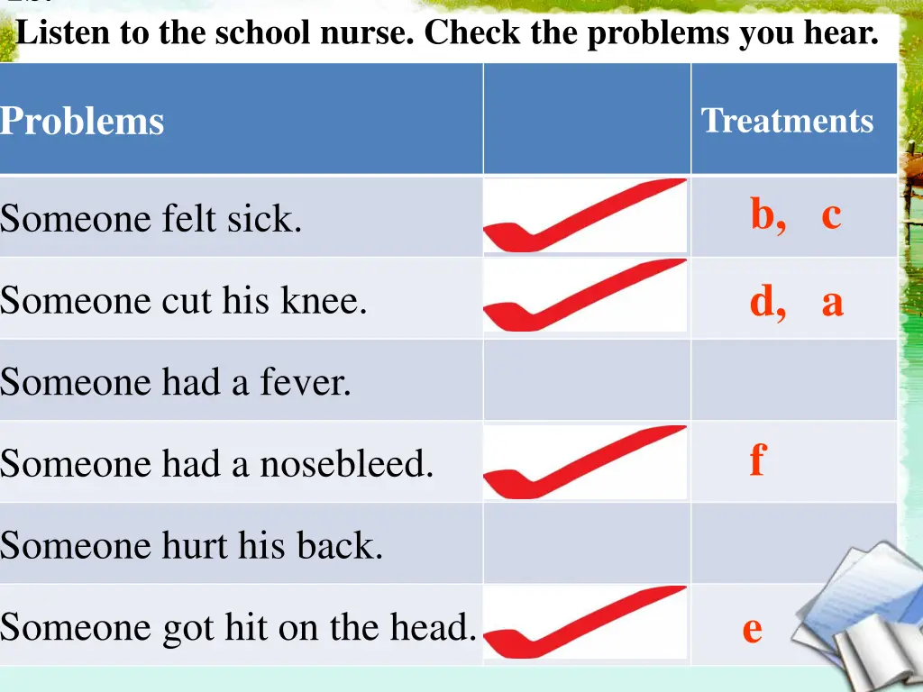 1b listen to the school nurse check the problems
