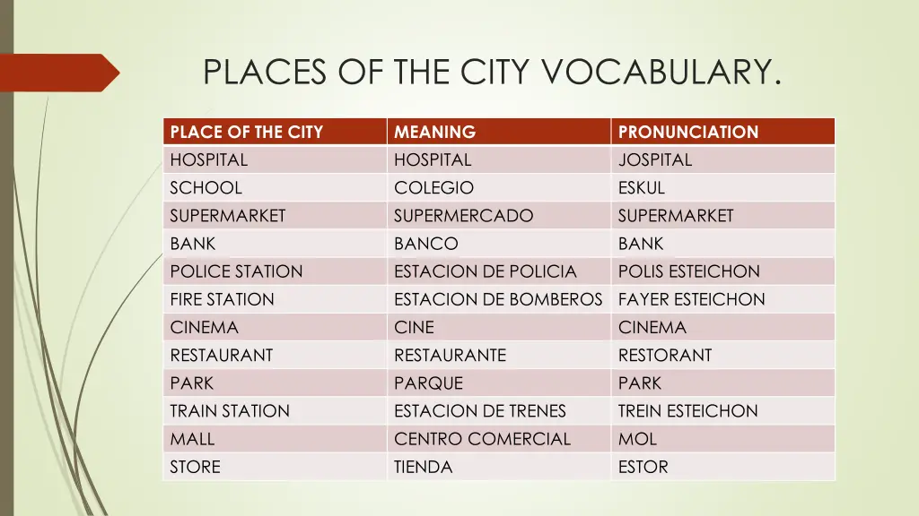 places of the city vocabulary